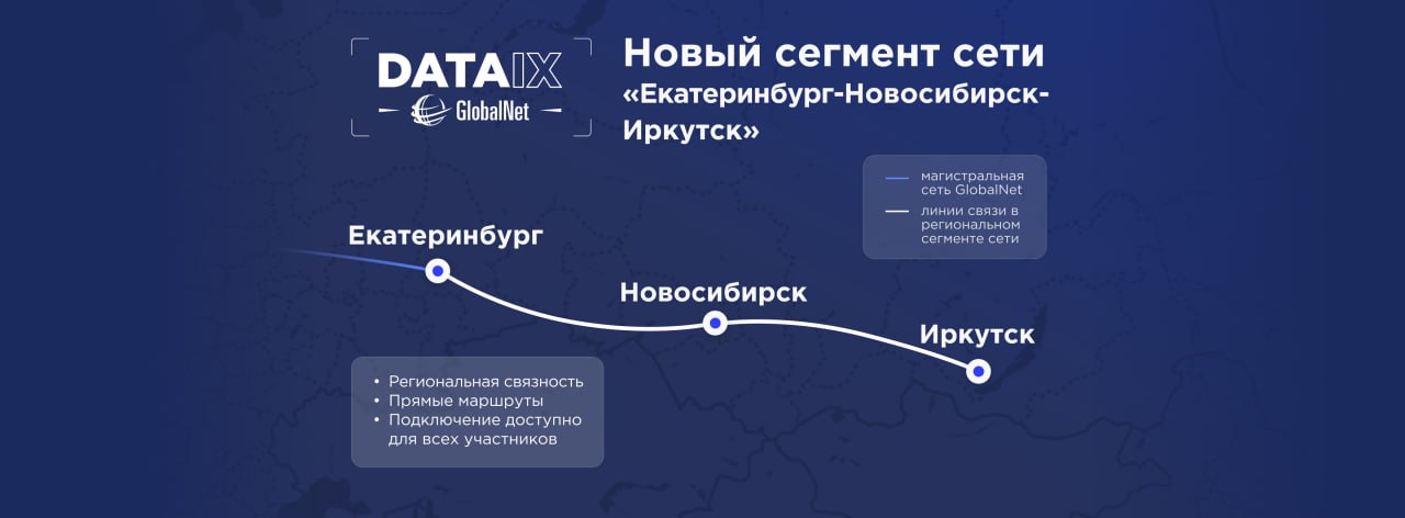 GlobalNet расширяет сеть на Восток — региональная связность для участников DATAIX