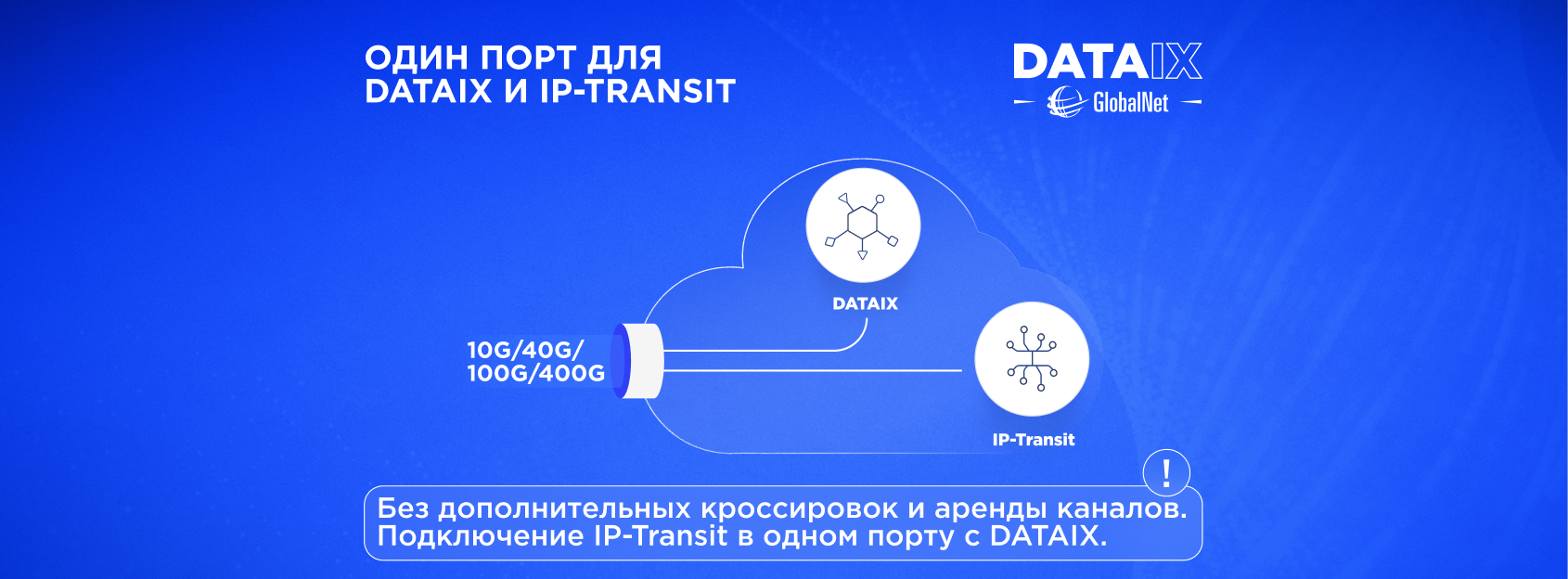 Добавьте глобальную маршрутизацию к DATAIX